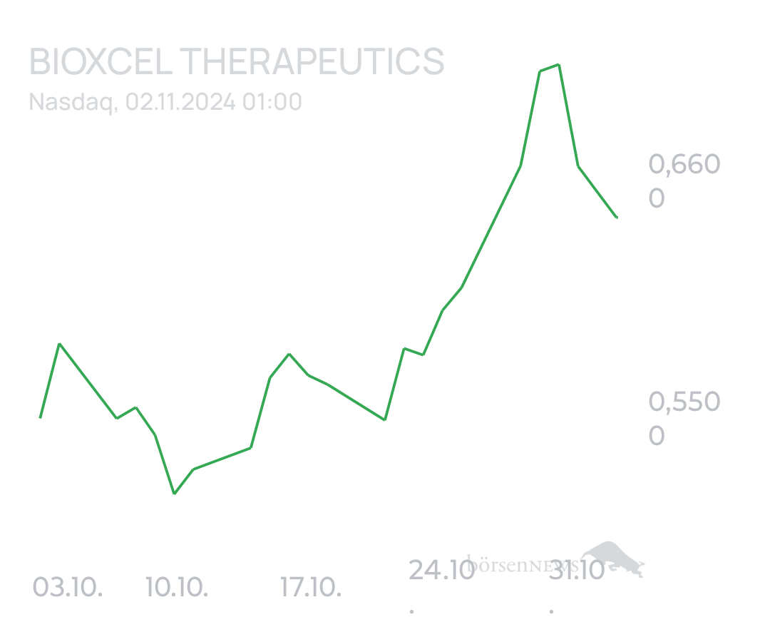 tecATmobile BIOXCEL THERAPEUT DL-,001