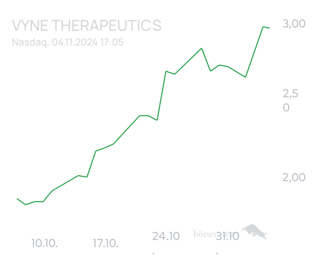tecATmobile VYNE Therapeutics Inc.