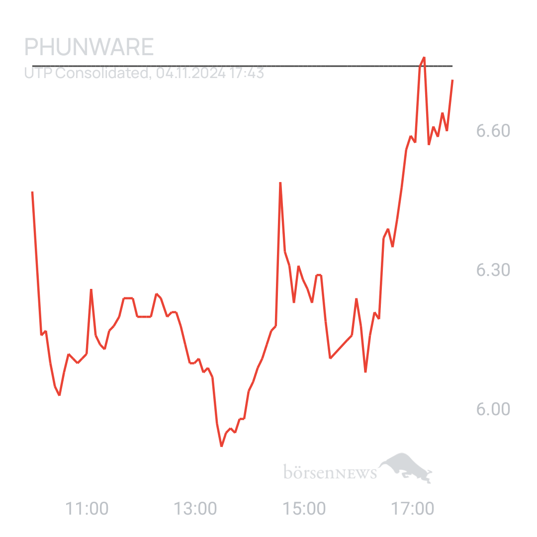 Sicher1 Phunware ab 27.02.24 RS