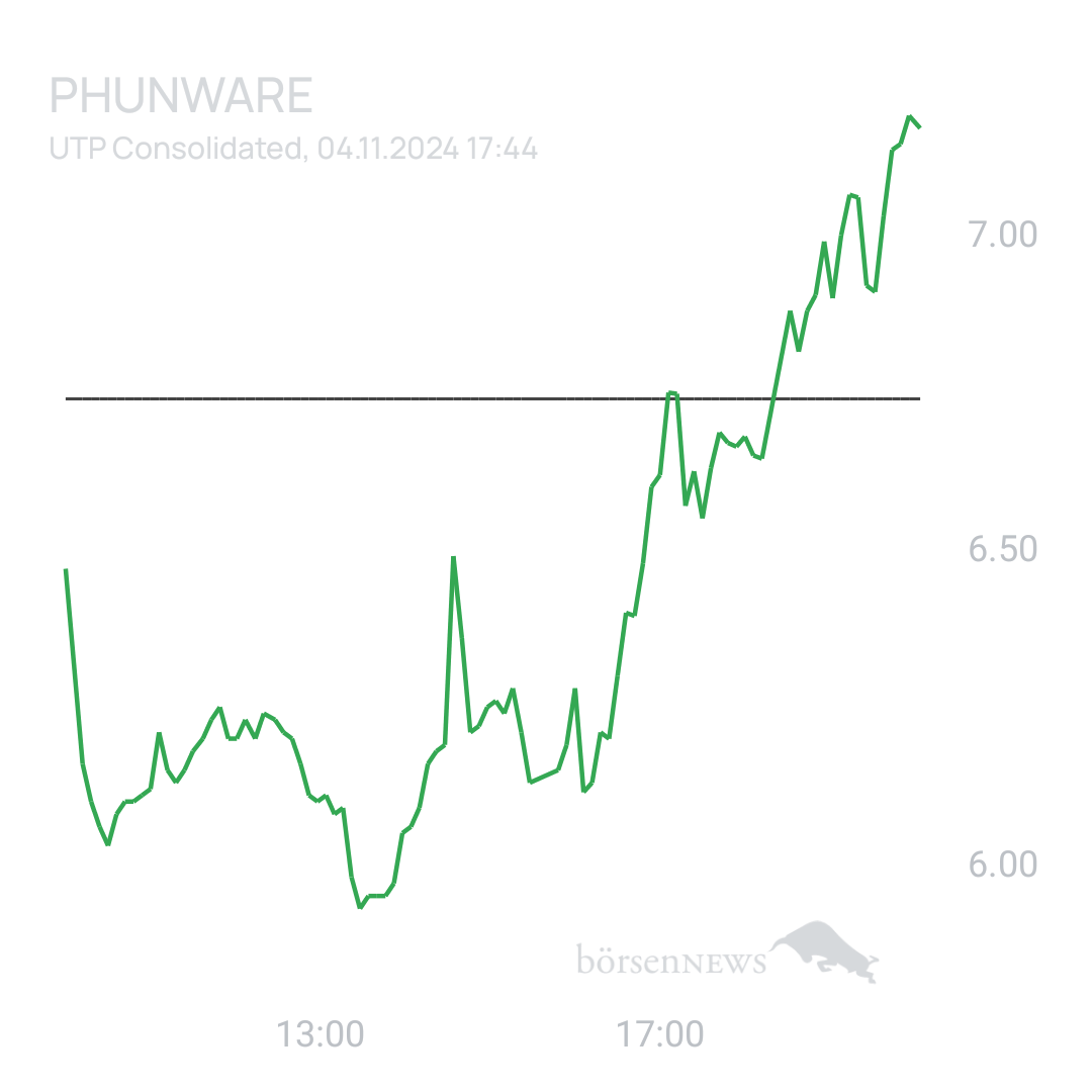Sicher1 Phunware ab 27.02.24 RS