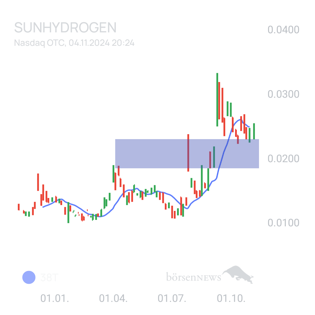 Sicher1 SUNHYDROGEN