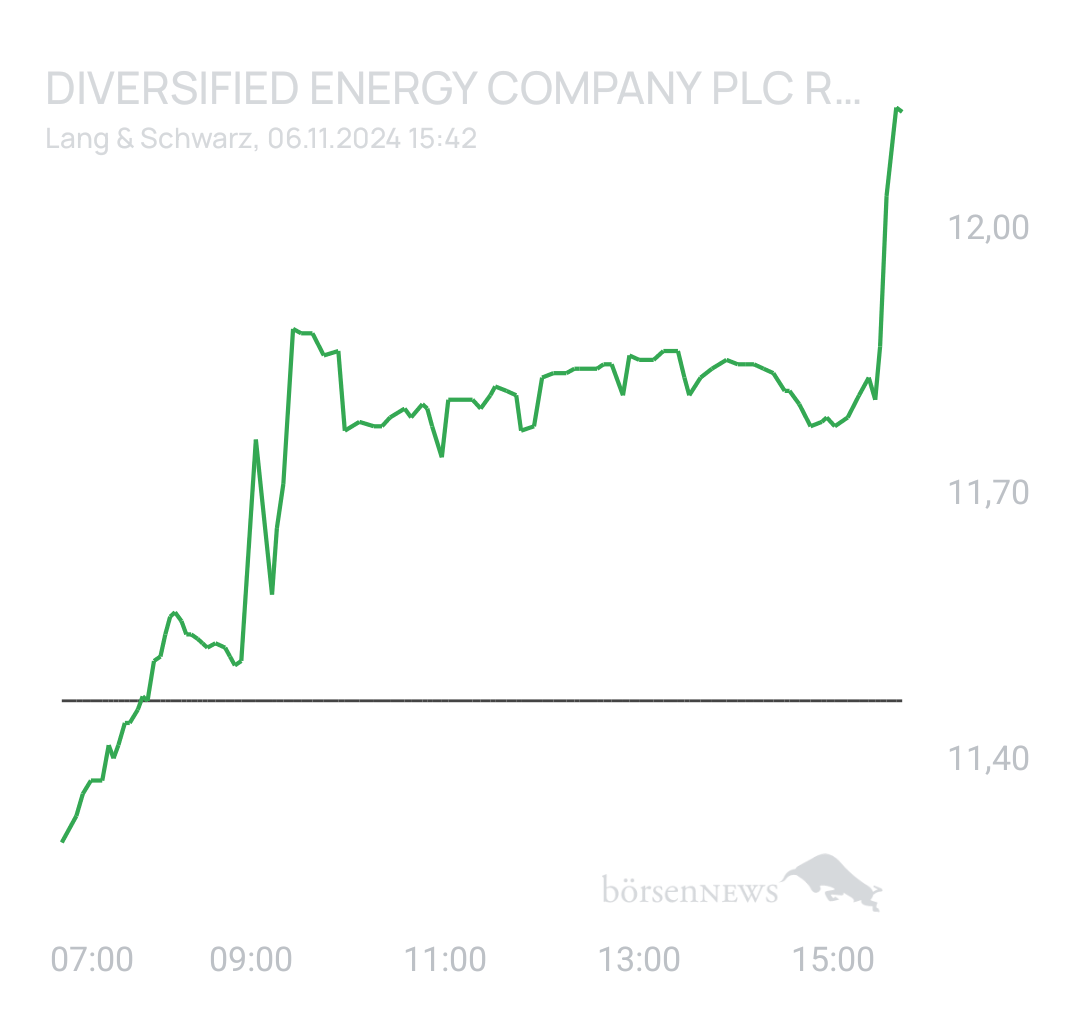 DividendenGraf Diversified Energy Company (DEC)