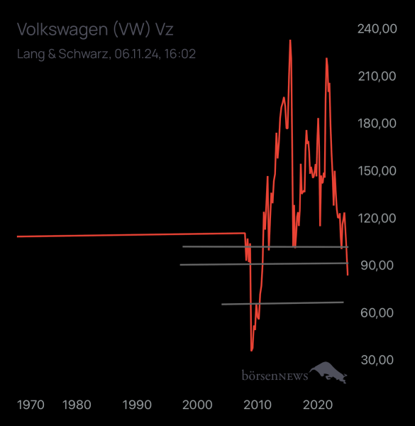 Abc12345 VW