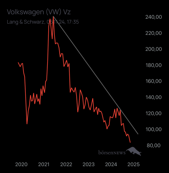 Abc12345 VW