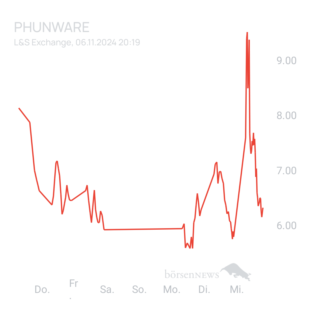 Sicher1 Phunware ab 27.02.24 RS