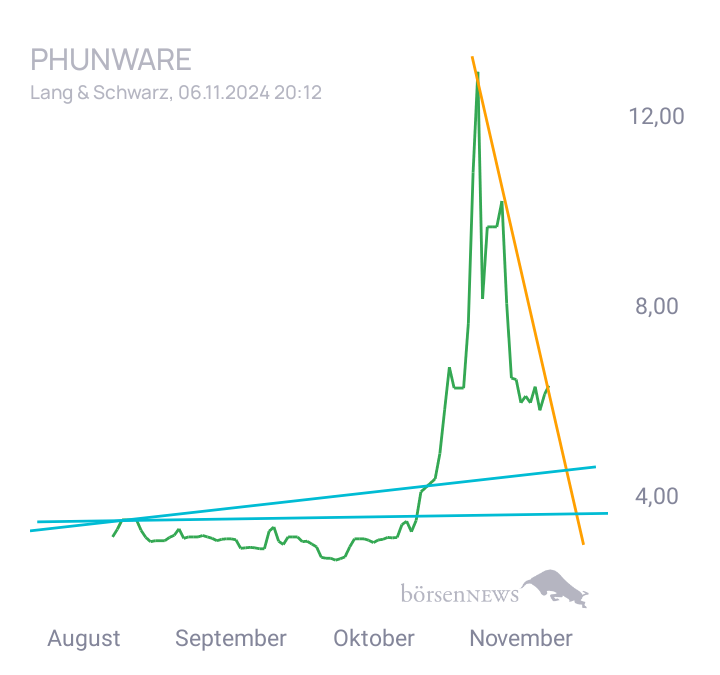NoPainNoGame Phunware Hauptdiskussion 
