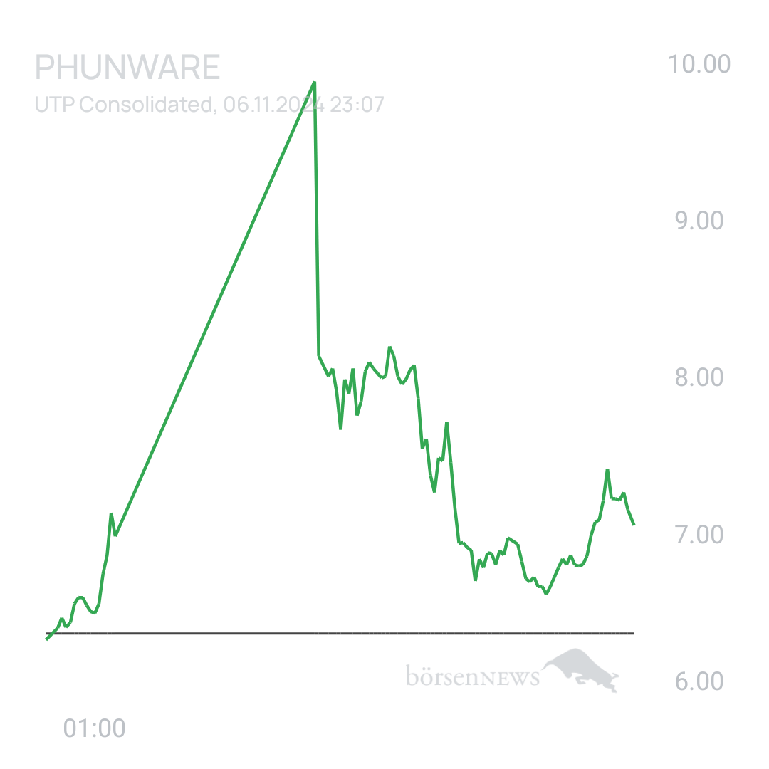 Sicher1 Phunware ab 27.02.24 RS