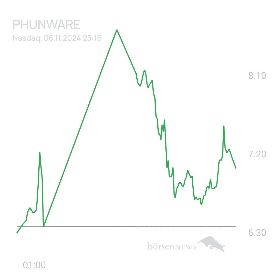 Sicher1 Phunware ab 27.02.24 RS