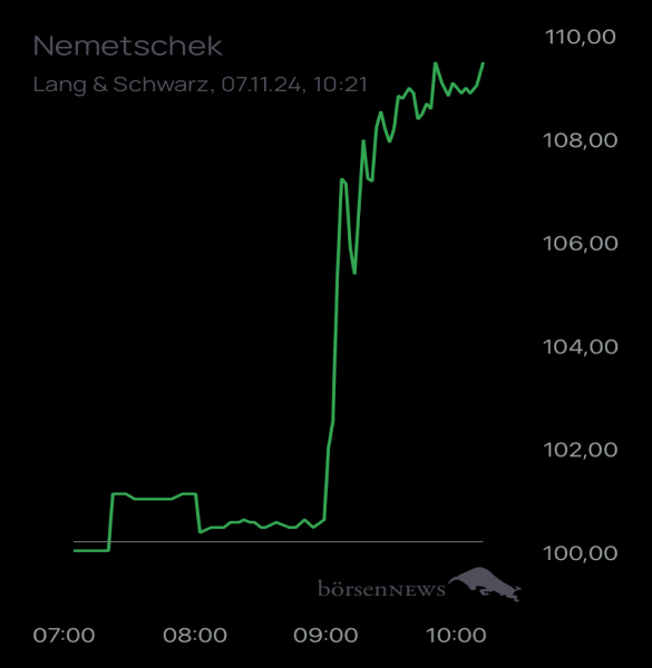 Ännchen für alle, die es ehrlich meinen beim Traden. 