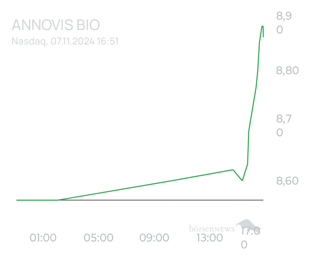 tecATmobile Annovis Bio