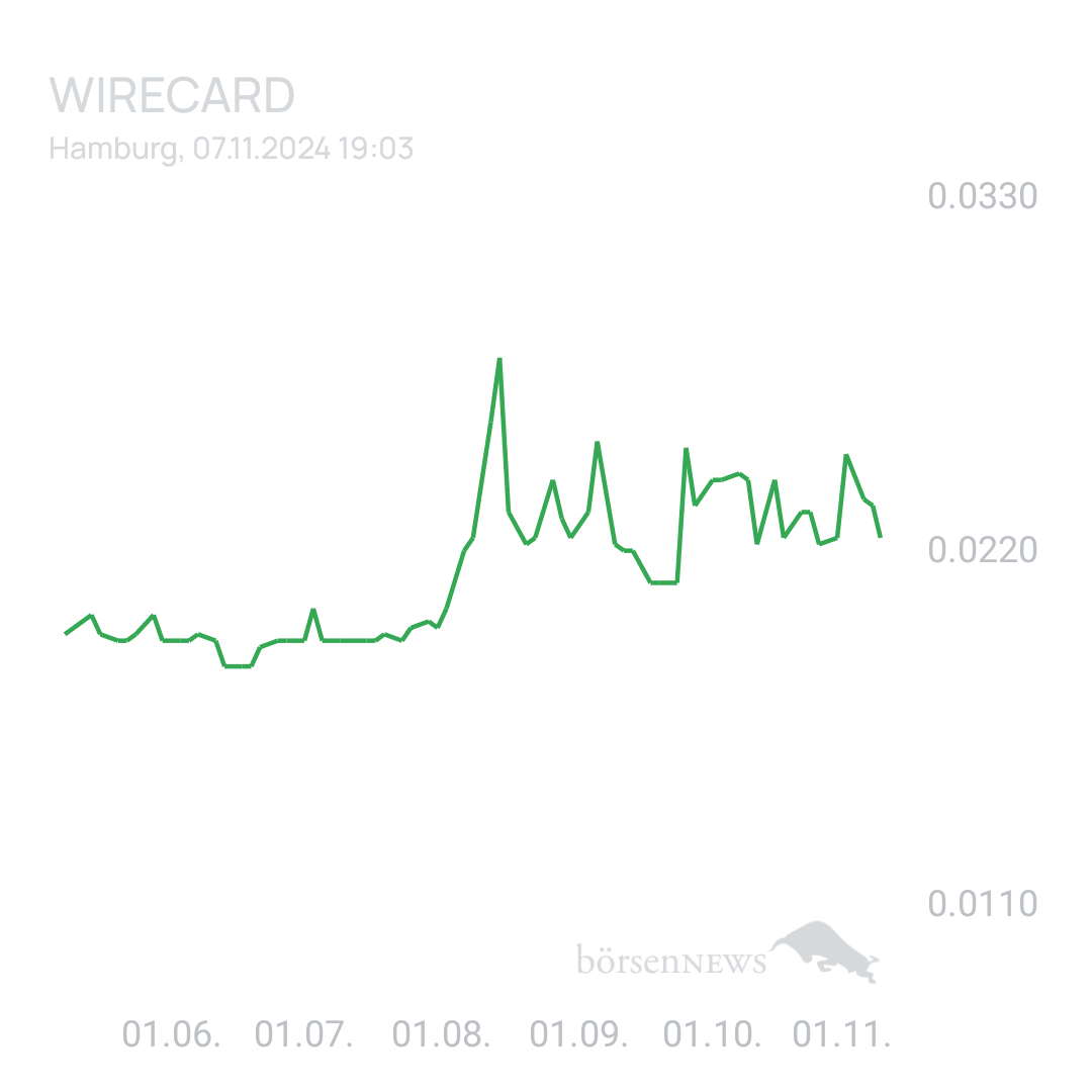Sicher1 WIRECARD