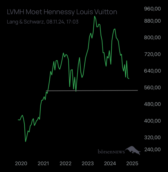 Abc12345 LVMH