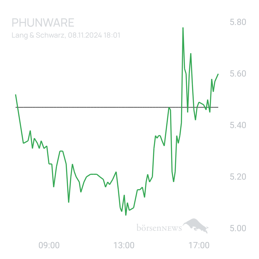 Sicher1 Phunware ab 27.02.24 RS