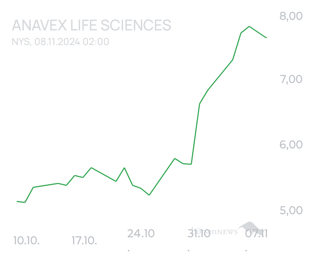 tecATmobile ANAVEX LIFE SCIENCES