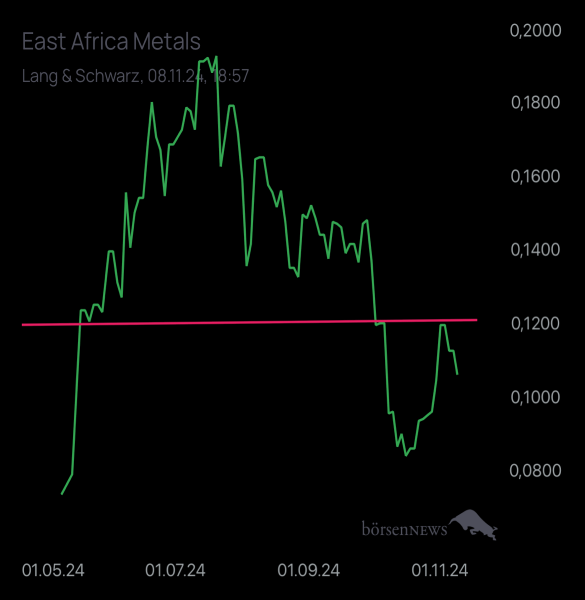 HELM46 EAST AFRICA METALS