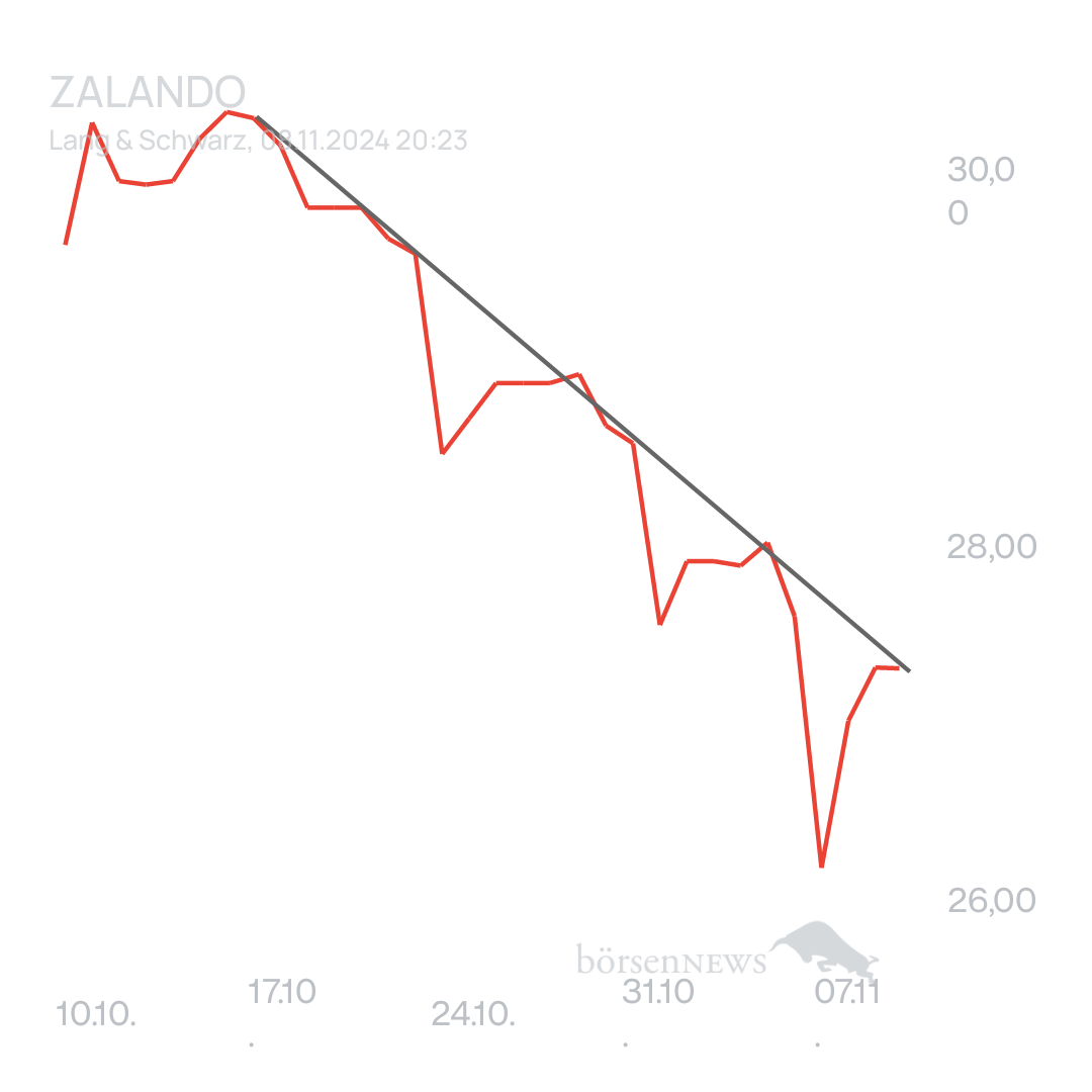 Arpino ZALANDO
