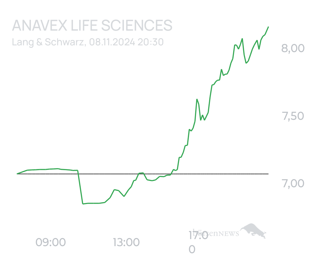 tecATmobile ANAVEX LIFE SCIENCES