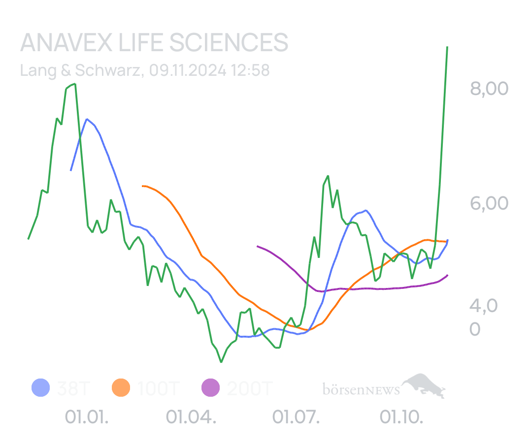 tecATmobile ANAVEX LIFE SCIENCES