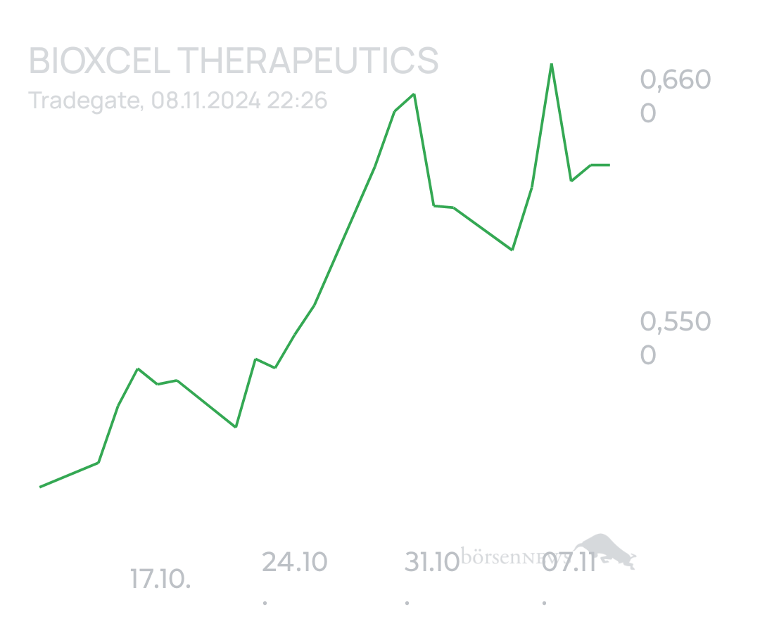 tecATmobile BIOXCEL THERAPEUT DL-,001