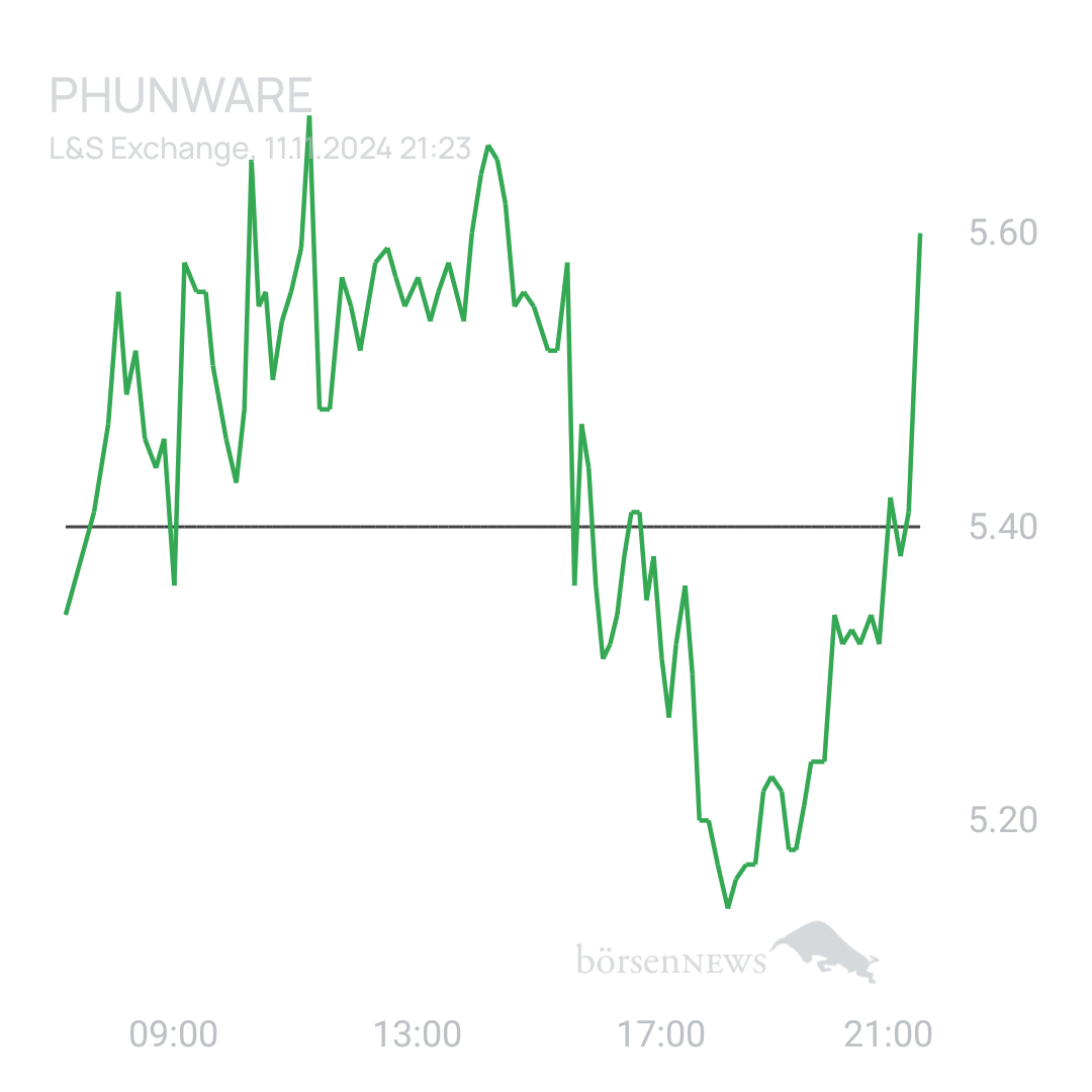 Sicher1 Phunware ab 27.02.24 RS