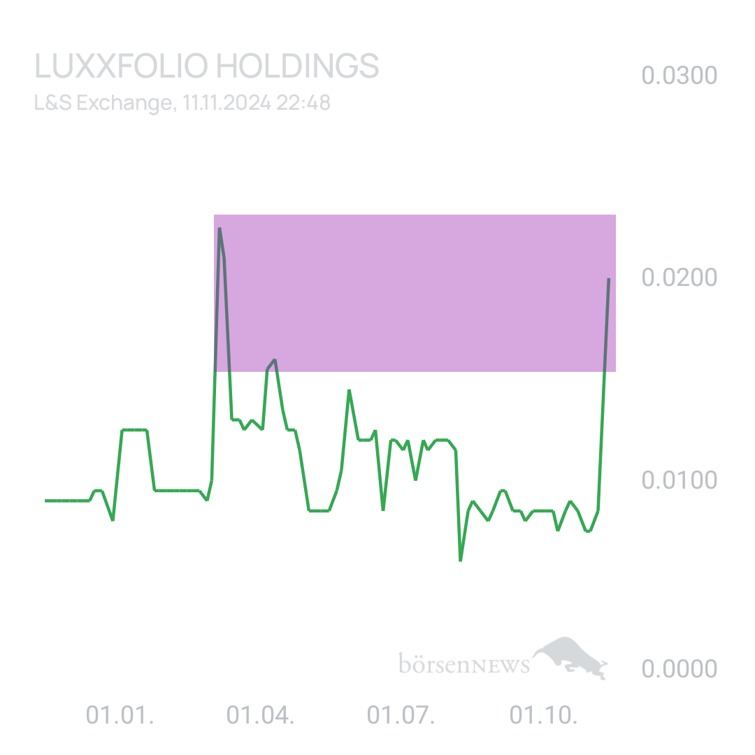 Sicher1 Luxxfolio Holdings Inc Bitcoin Mining