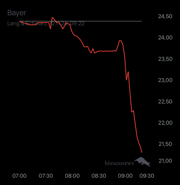 siro79 für alle, die es ehrlich meinen beim Traden. 