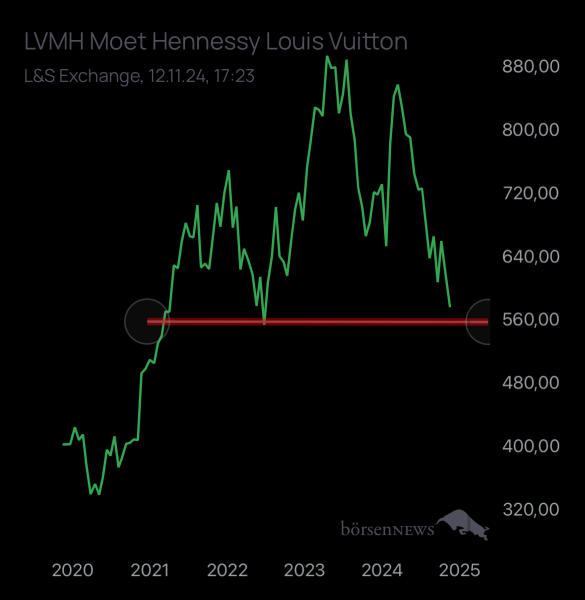 Abc12345 LVMH
