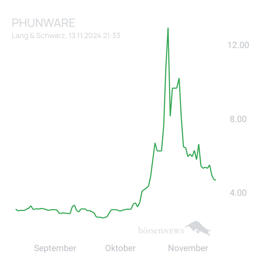 Sicher1 Phunware ab 27.02.24 RS