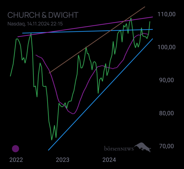 Gorby Ideen zu Ausbrüche, Abpraller, mögliche Einstiege