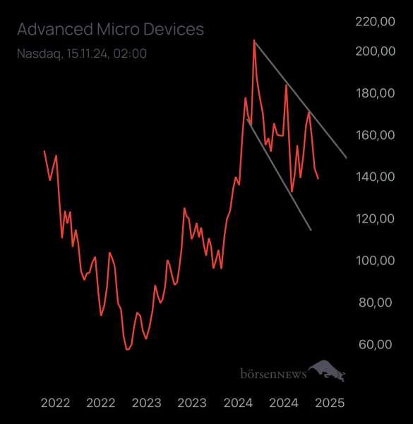 Abc12345 AMD