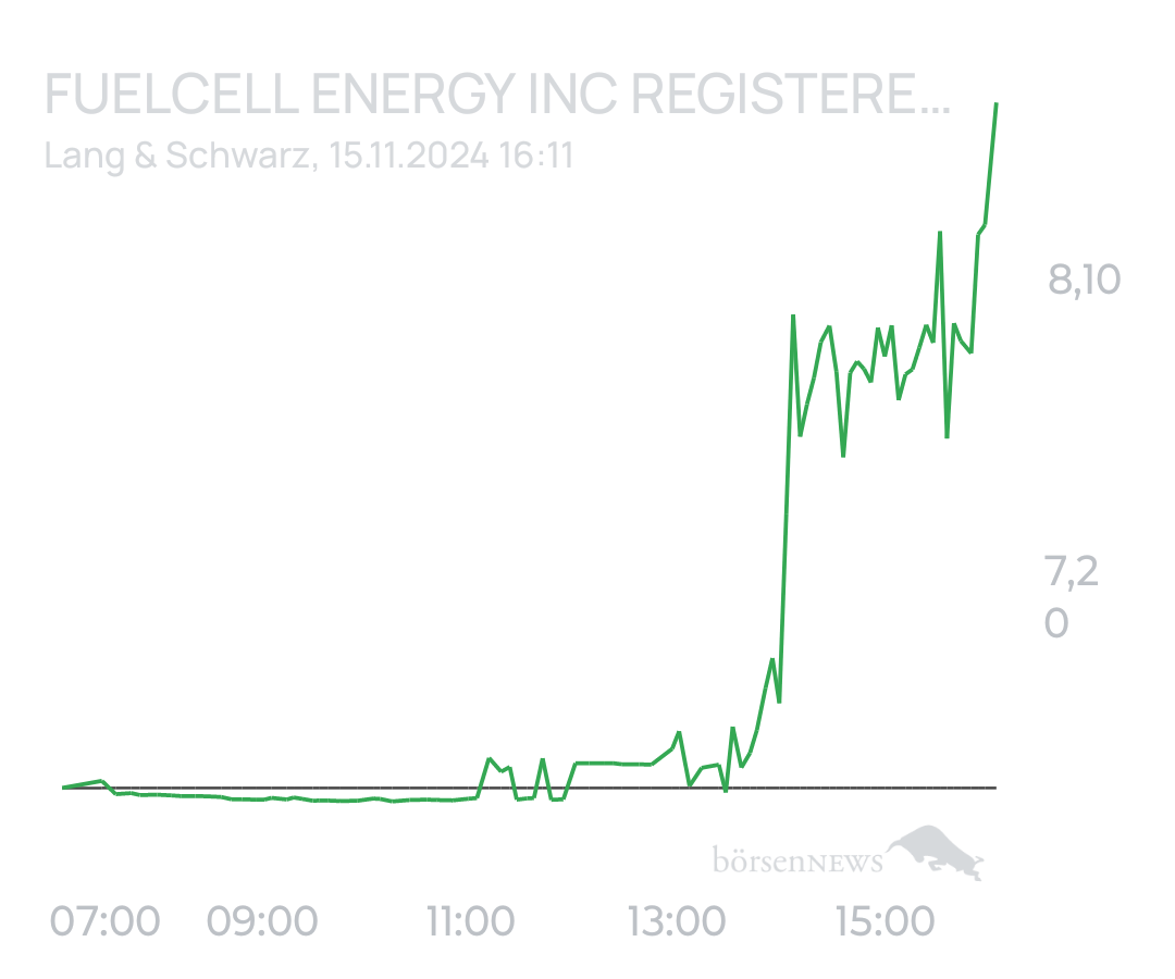 tecATmobile FuelCell Energy Inc Registered Shs