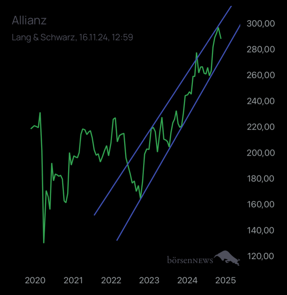 Wohnmobilist ALLIANZ
