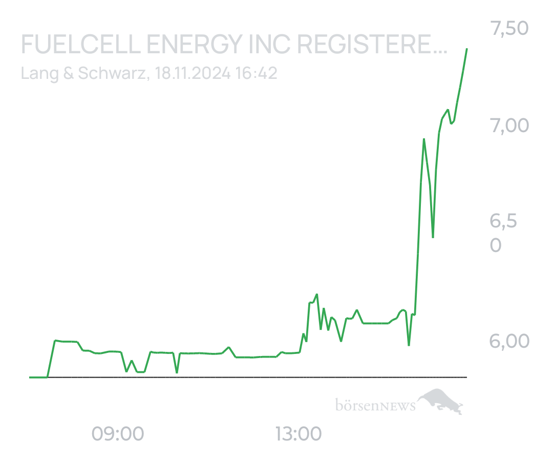 tecATmobile FuelCell Energy Inc Registered Shs