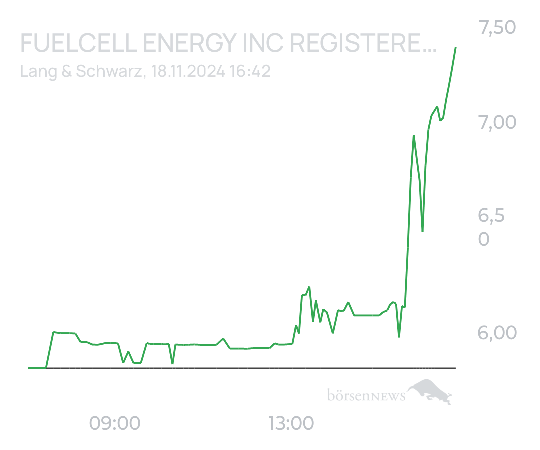tecATmobile FuelCell Energy Inc Registered Shs
