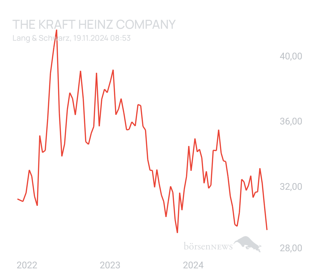 jobra KRAFT HEINZ