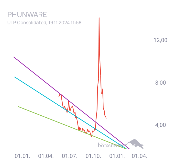 NoPainNoGame Phunware Hauptdiskussion 