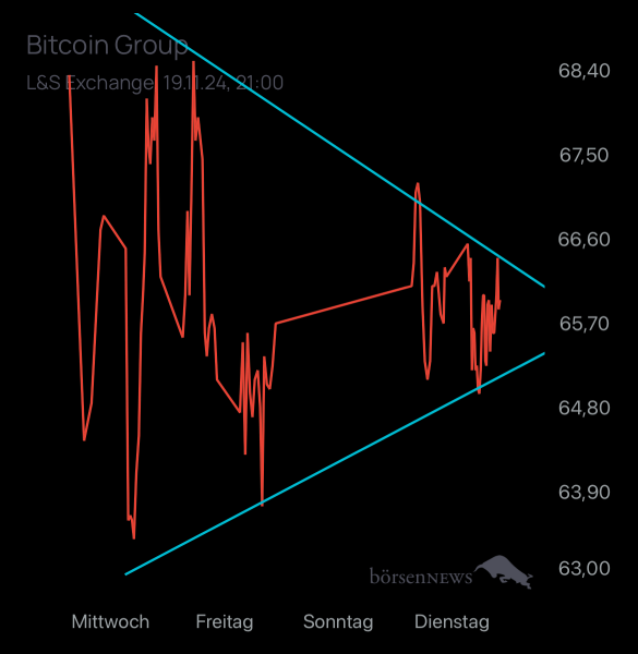 MarciPani BITCOIN GROUP