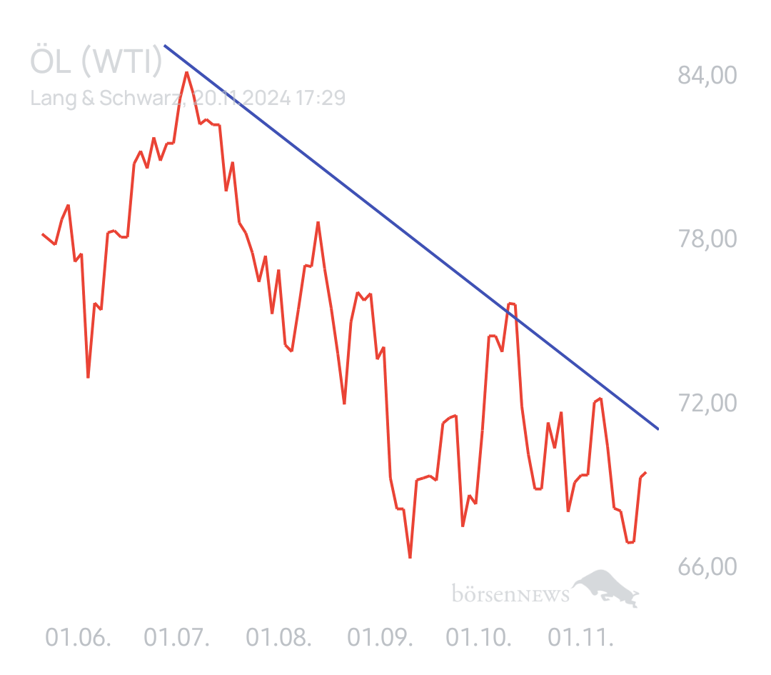 Equinoxia The Lola Montez Project