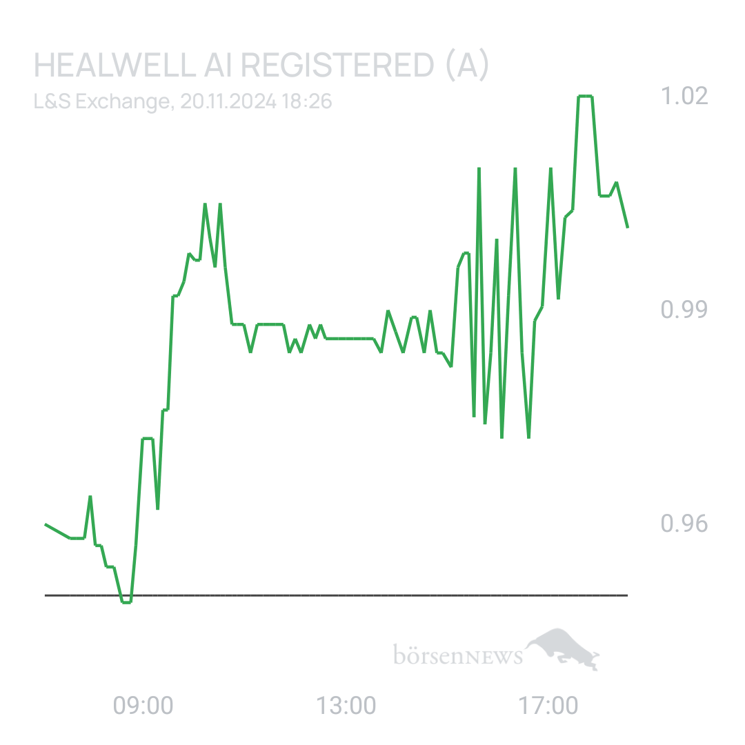 Sicher1 HealWELL AI Registered (A)