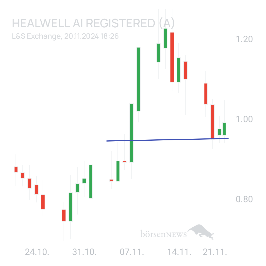 Sicher1 HealWELL AI Registered (A)