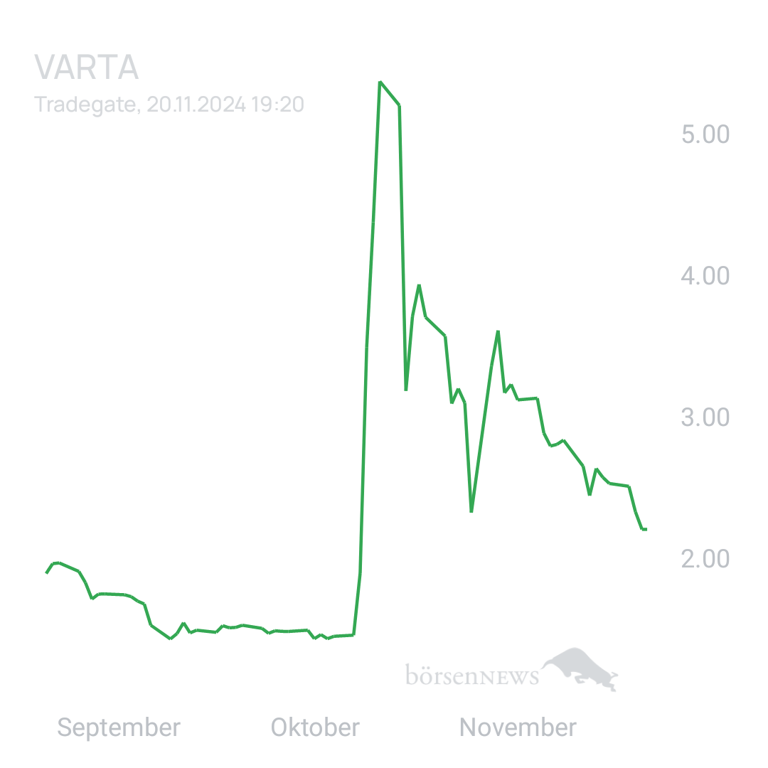 Sicher1 VARTA