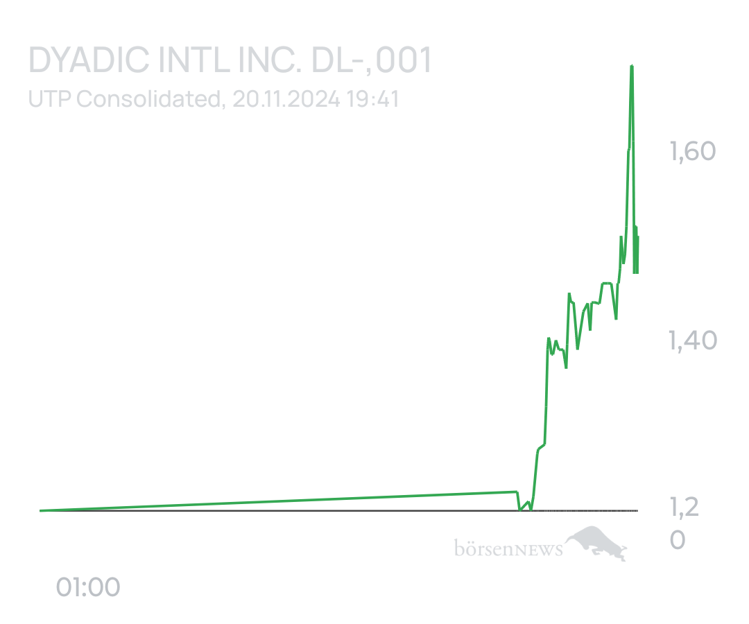tecATmobile DYADIC