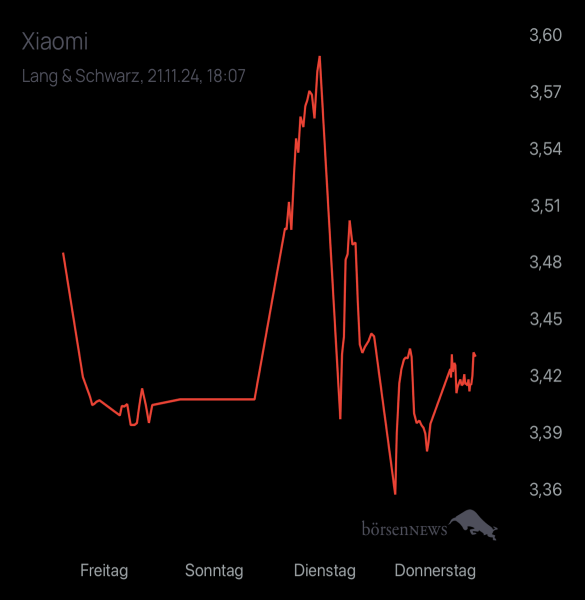 HELM46 XIAOMI CORP. CL.B