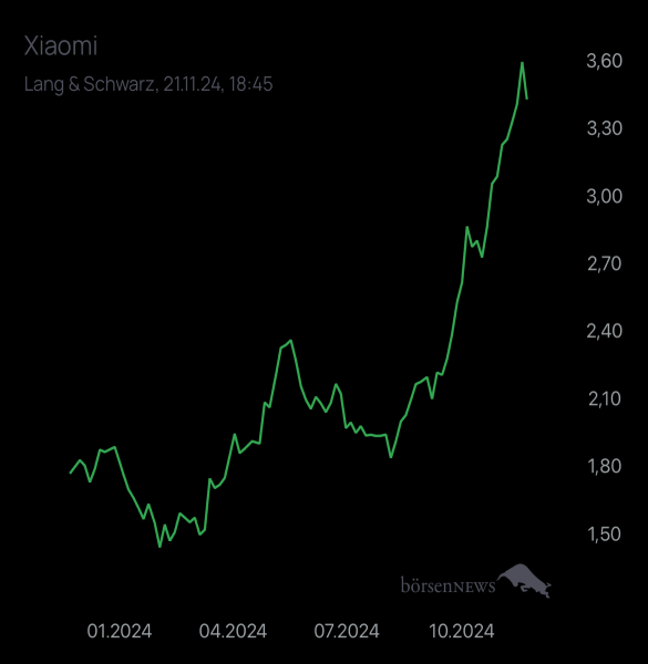 HELM46 XIAOMI CORP. CL.B