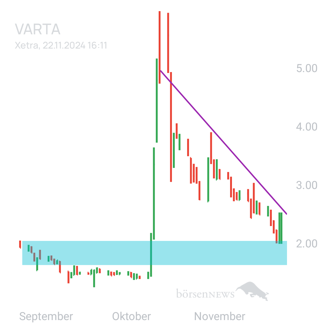 Sicher1 VARTA