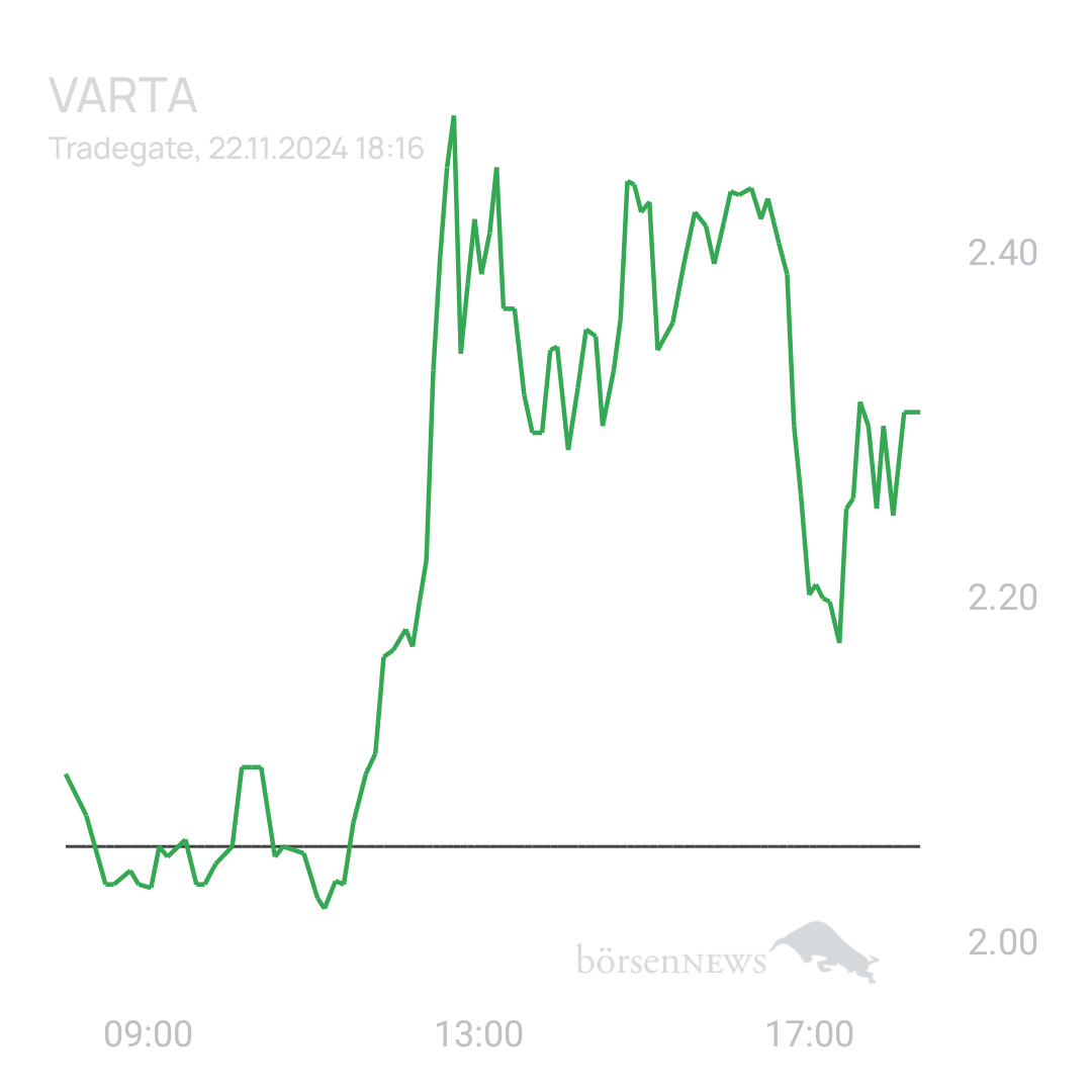 Sicher1 VARTA