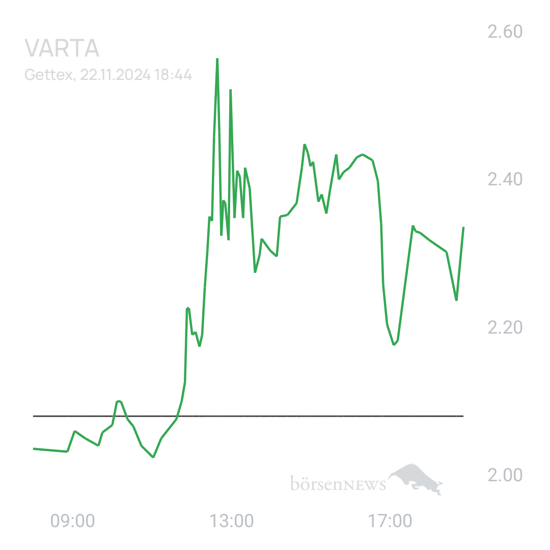 Sicher1 VARTA