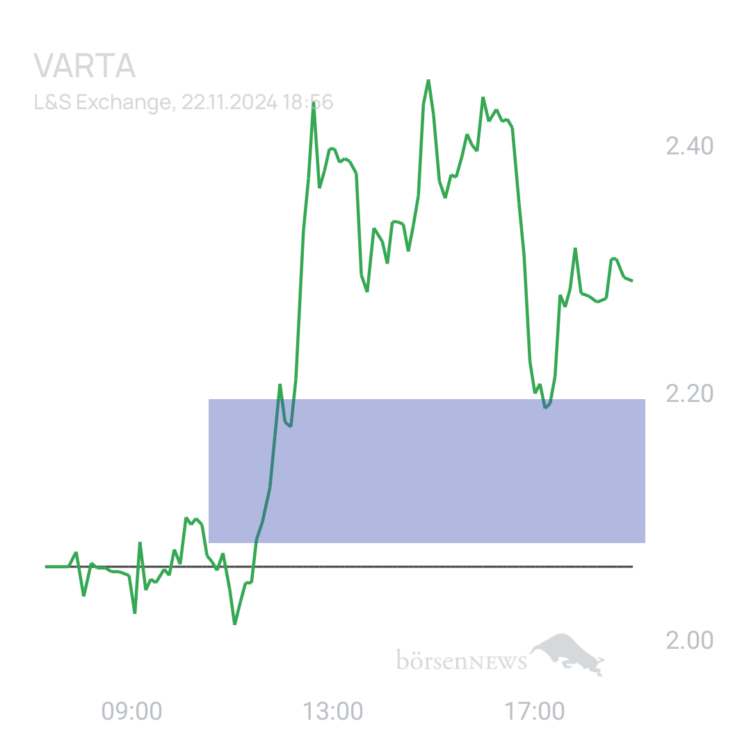 Sicher1 VARTA