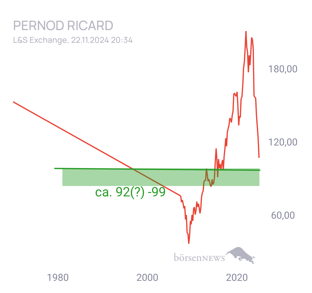 Postenbauer PERNOD RICARD
