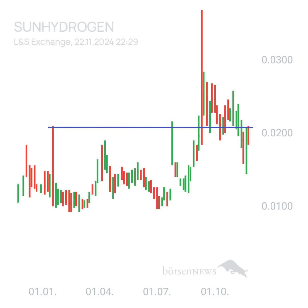 Sicher1 SUNHYDROGEN